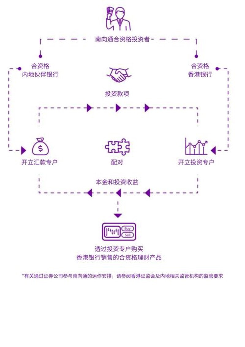 深圳支付系统开发